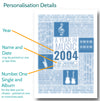 personalised option details - music fact print - elevencorners