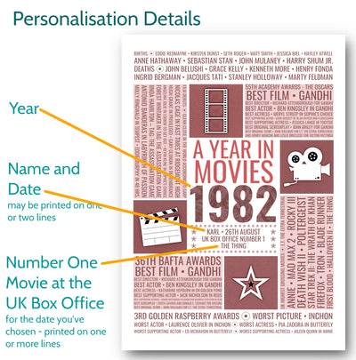 Personalised Movie Facts Print - Options for Personalisation - elevencorners