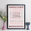 Personalised 2006 Facts Print UK - personalised 2006 print - birthday gift idea