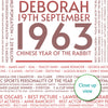 Personalised 1963 Facts Print UK - personalised 1963 print birthday gift idea