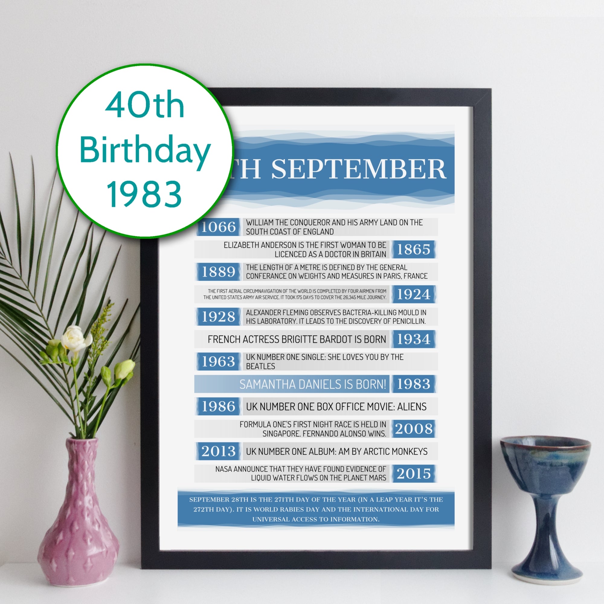 Personalised 1983 Day You Were Born Facts Print - personalised 1983 print - 40th birthday gift idea
