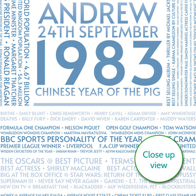 Personalised 1983 Facts Print UK - personalised 1983 print birthday gift idea