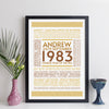 Personalised 1983 Facts Print UK - personalised 1983 print birthday gift idea