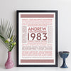 Personalised 1983 Facts Print UK - personalised 1983 print birthday gift idea