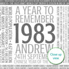 Personalised Born In 1983 Facts Print UK - personalised 1983 print birthday gift idea