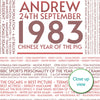 Personalised 1983 Facts Print UK - personalised 1983 print birthday gift idea