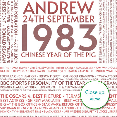 Personalised 1983 Facts Print UK - personalised 1983 print birthday gift idea