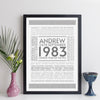 Personalised 1983 Facts Print UK - personalised 1983 print birthday gift idea