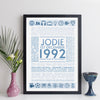 Personalised 1992 Facts Print UK - personalised 1992 print birthday gift idea