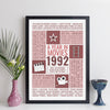 Personalised 1992 Movie Facts Print - 1972 Year You Were Born Movie Print - 1992 birthday gift idea