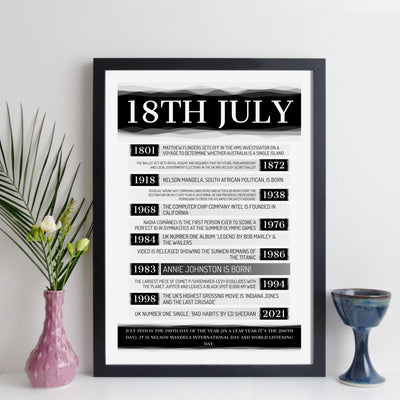 Personalised 1993 Day You Were Born Facts Print - personalised 1993 print - birthday gift idea