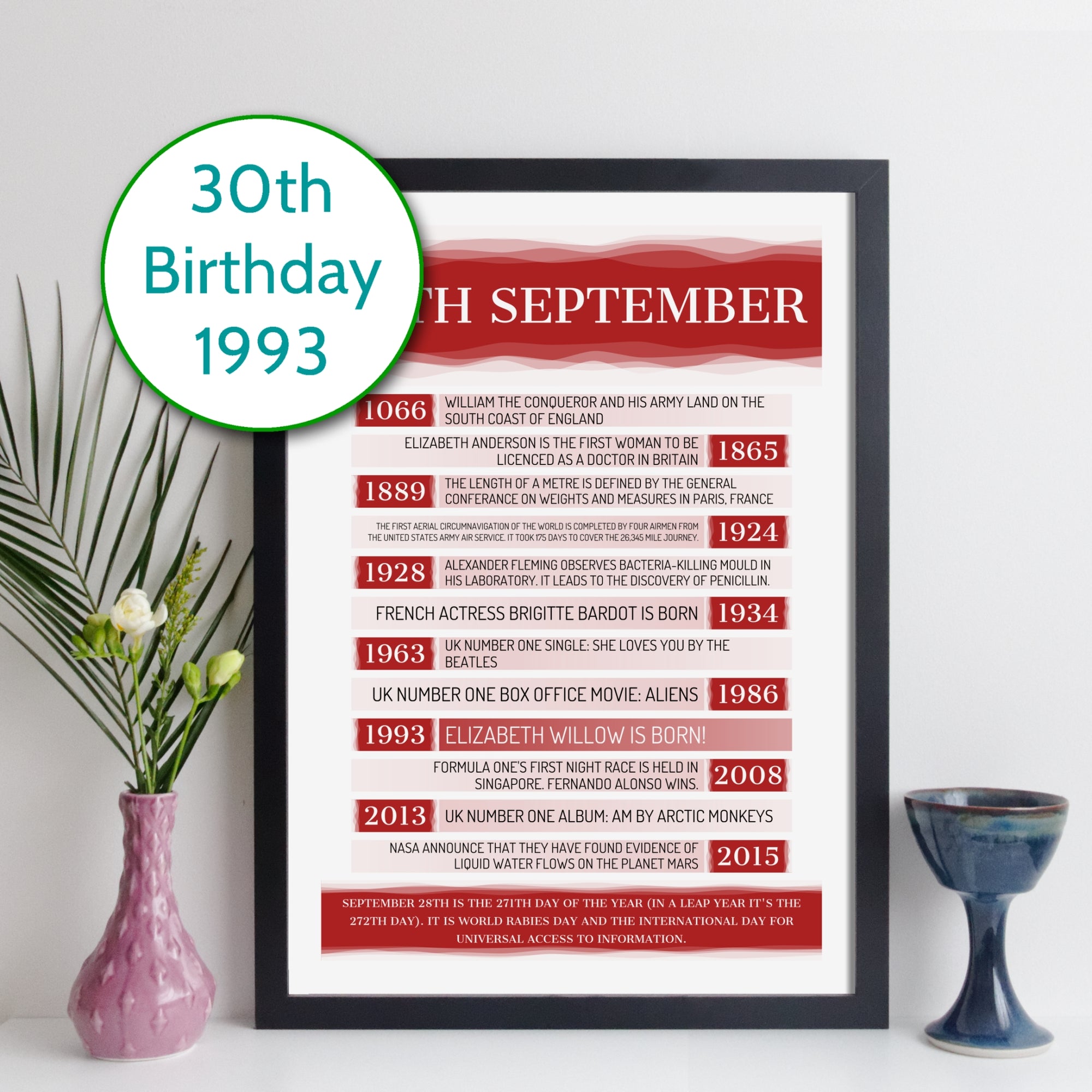 Personalised 1993 Day You Were Born Facts Print - personalised 1993 print - 30th birthday gift idea
