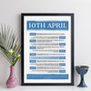 Personalised 1993 Day You Were Born Facts Print - personalised 1993 print - birthday gift idea