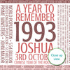 Personalised Born In 1993 Facts Print UK - personalised 1993 print birthday gift idea