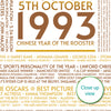 Personalised 1993 Facts Print UK - personalised 1993 print birthday gift idea