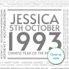 Personalised 1993 Facts Print UK - personalised 1993 print birthday gift idea