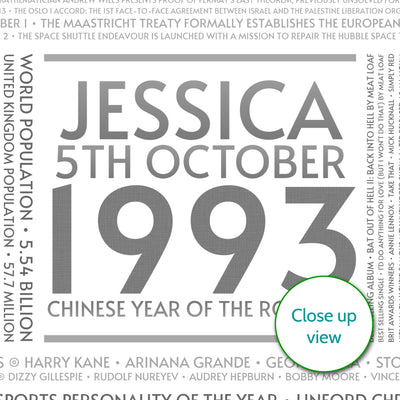 Personalised 1993 Facts Print UK - personalised 1993 print birthday gift idea