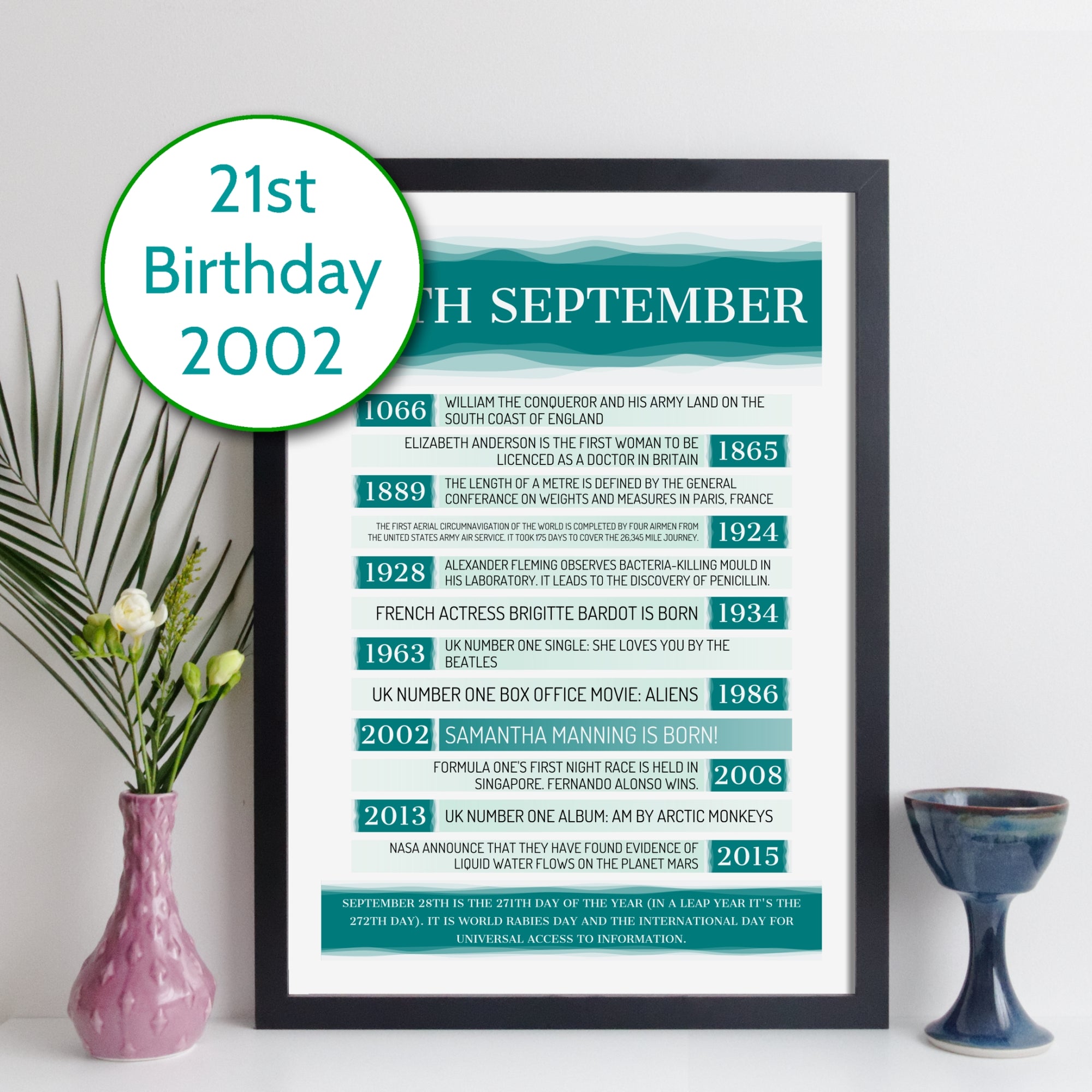 Personalised 2002 Day You Were Born Facts Print - personalised 2002 print - 21st birthday gift idea