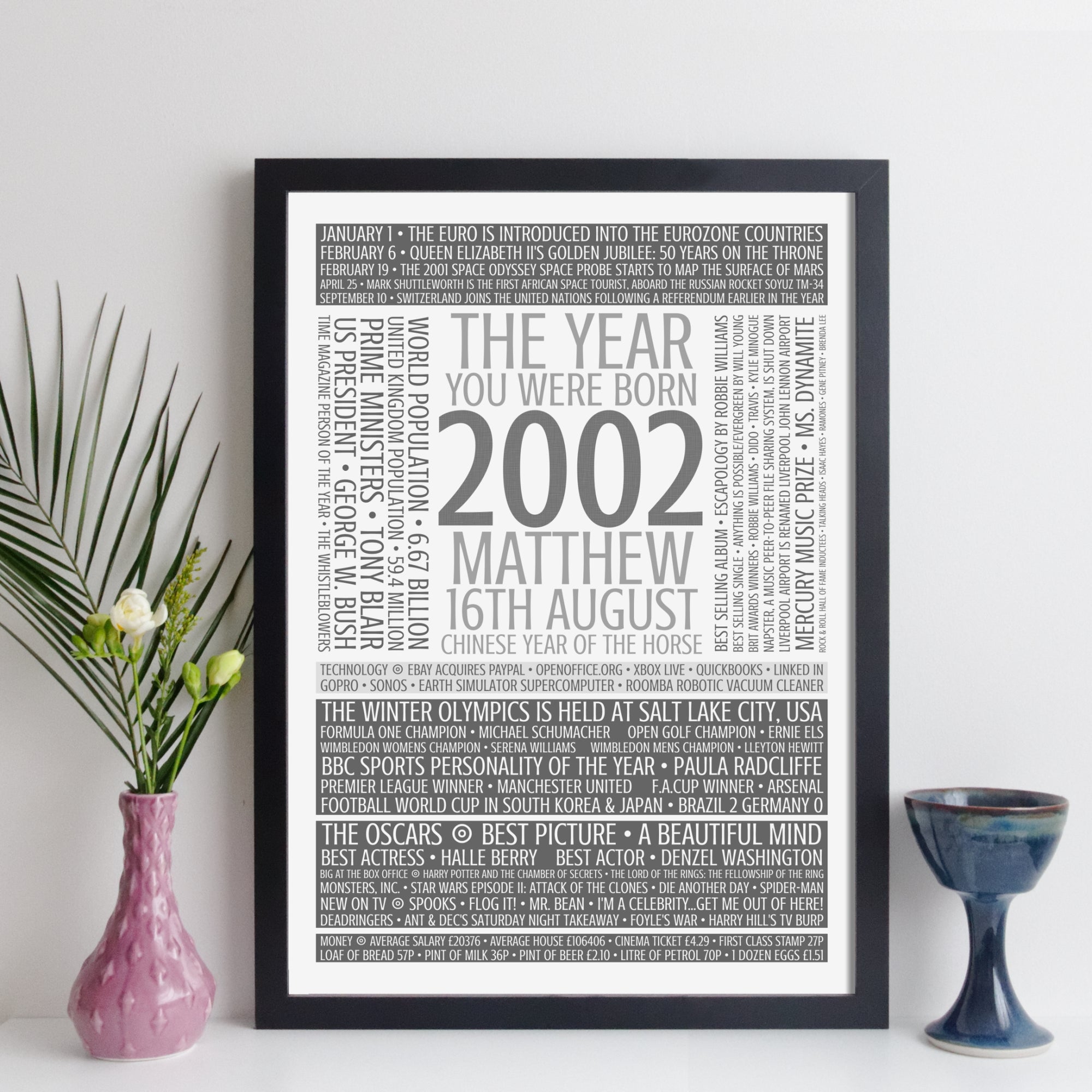 Personalised Born In 2002 Facts Print UK - personalised 2002 print birthday gift idea