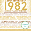 Personalised 1982 Facts Print UK - personalised 1982 print birthday gift idea