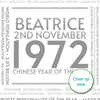 Personalised 1972 Facts Print UK - personalised 1972 print birthday gift idea