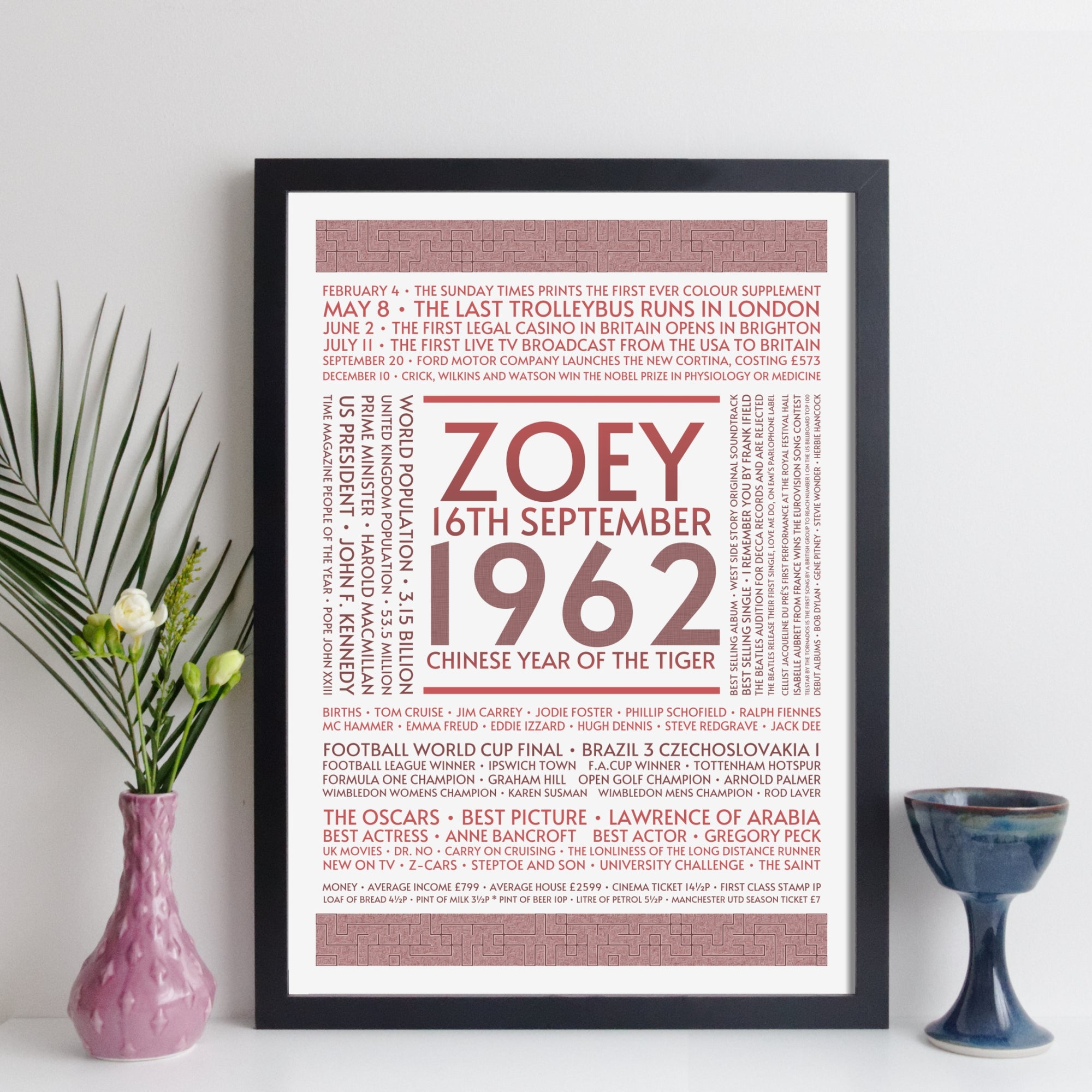 Personalised 1962 Facts Print UK - personalised 1962 print birthday gift idea