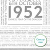 Personalised 1952 Facts Print UK - personalised 1952 wall art birthday gift idea