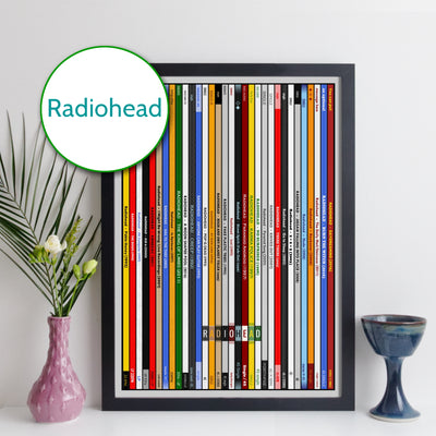 Radiohead Discography Print