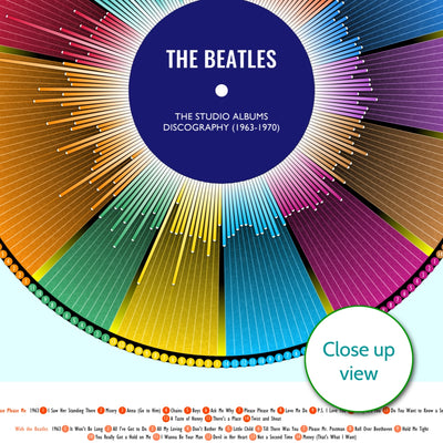 The Beatles Discography Print - Wheel