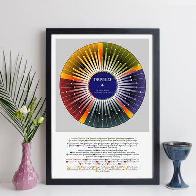 The Police Discography Print - Wheel