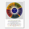 The Police Discography Print - Wheel