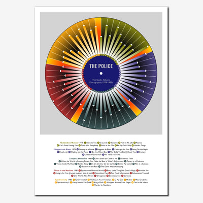 The Police Discography Print - Wheel