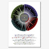 The Smiths Discography Print- Wheel